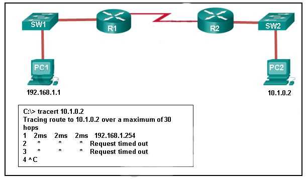 ccna v6 exam answers