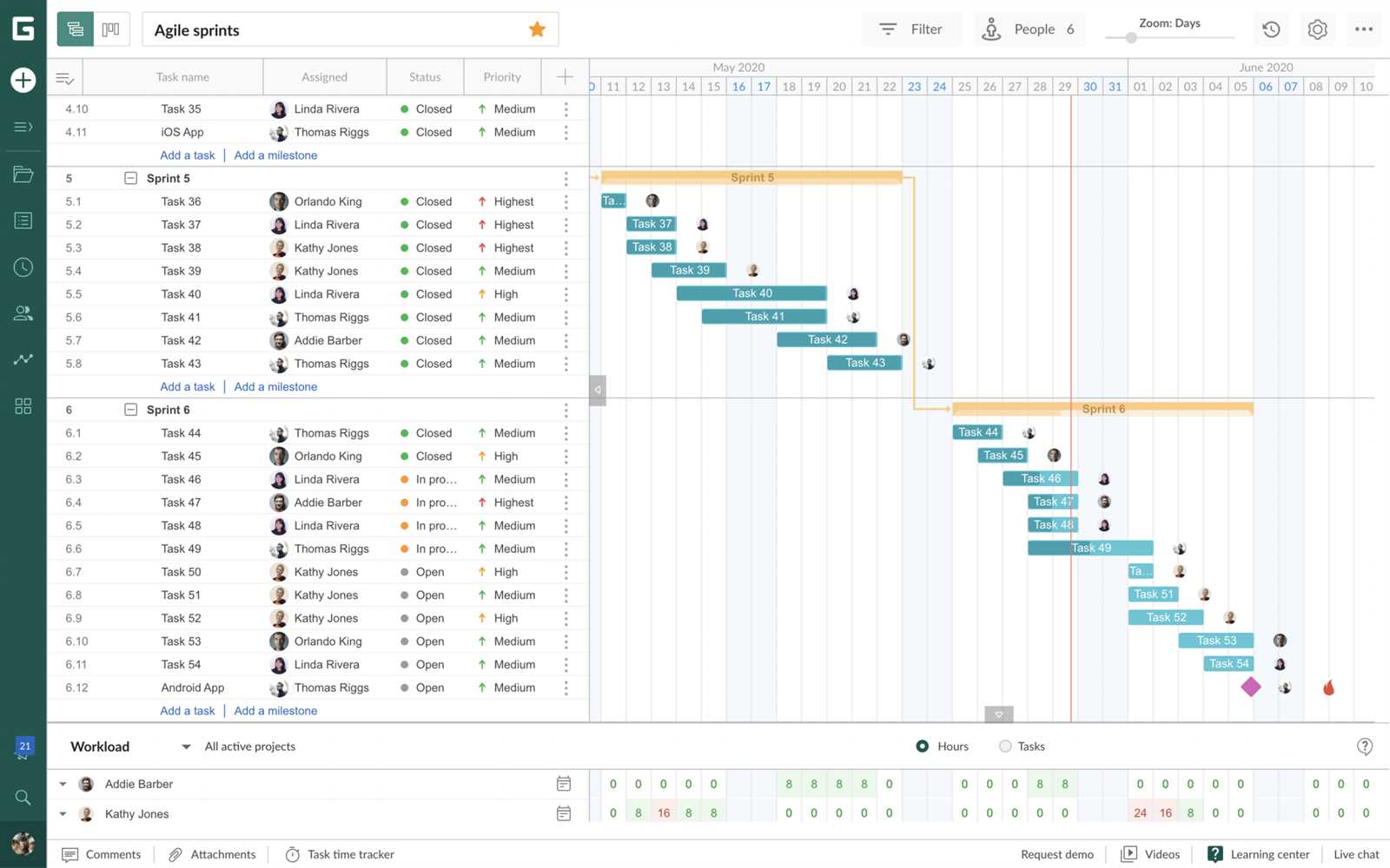 gantt chart exam questions and answers