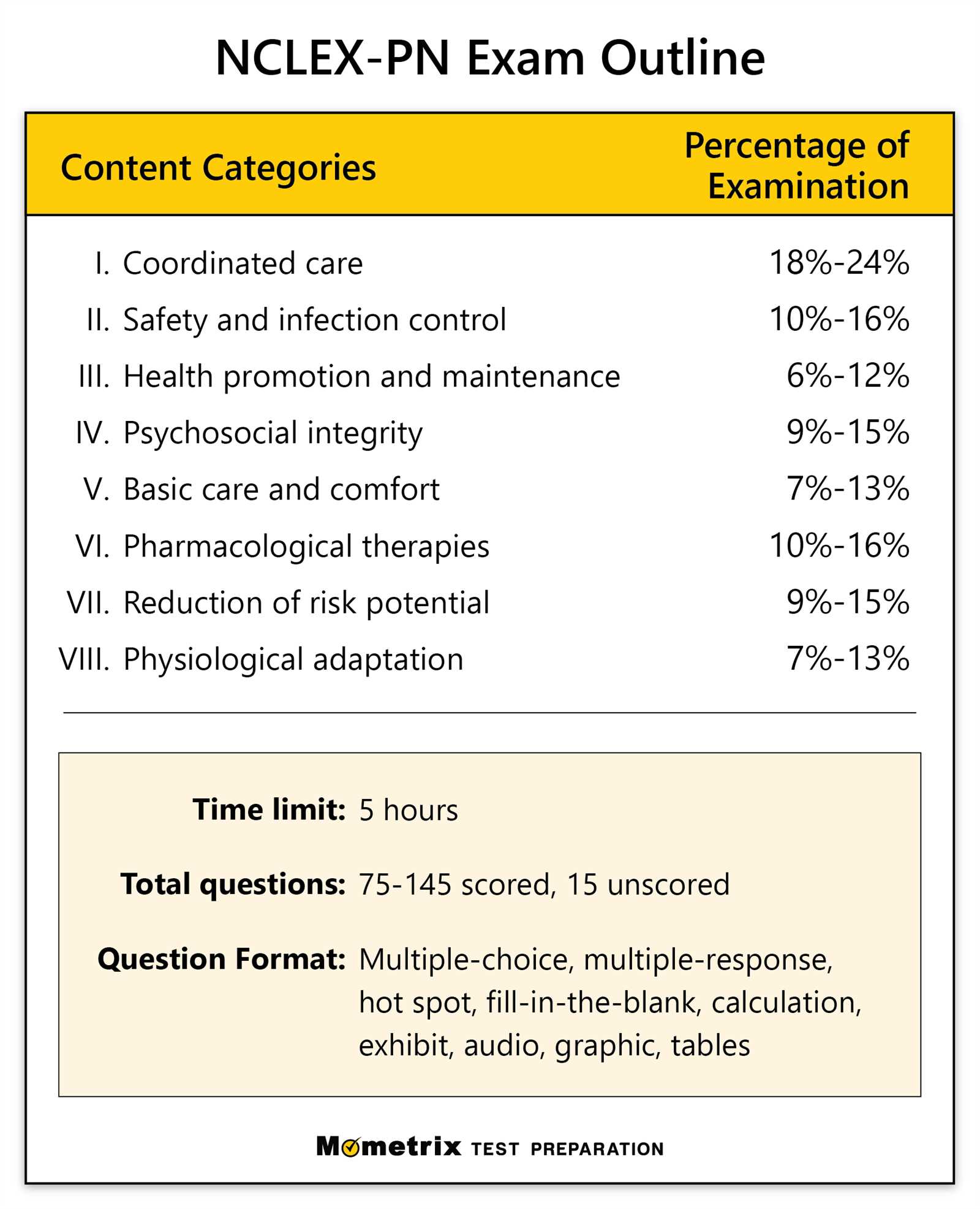 nursing board exam 2025 questions and answers