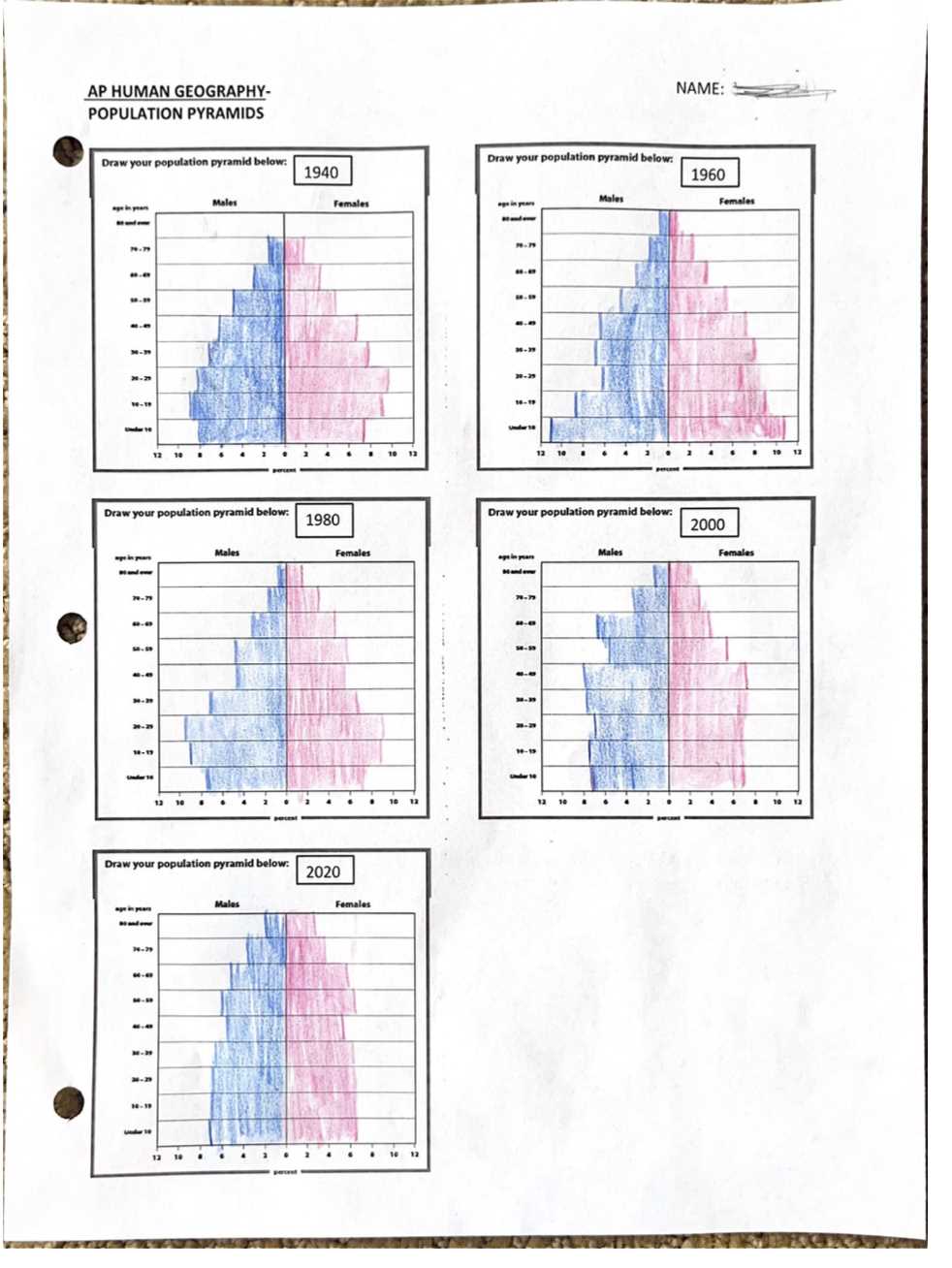 ap human geography key issue answers