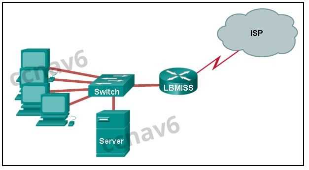 chapter 8 cisco exam answers