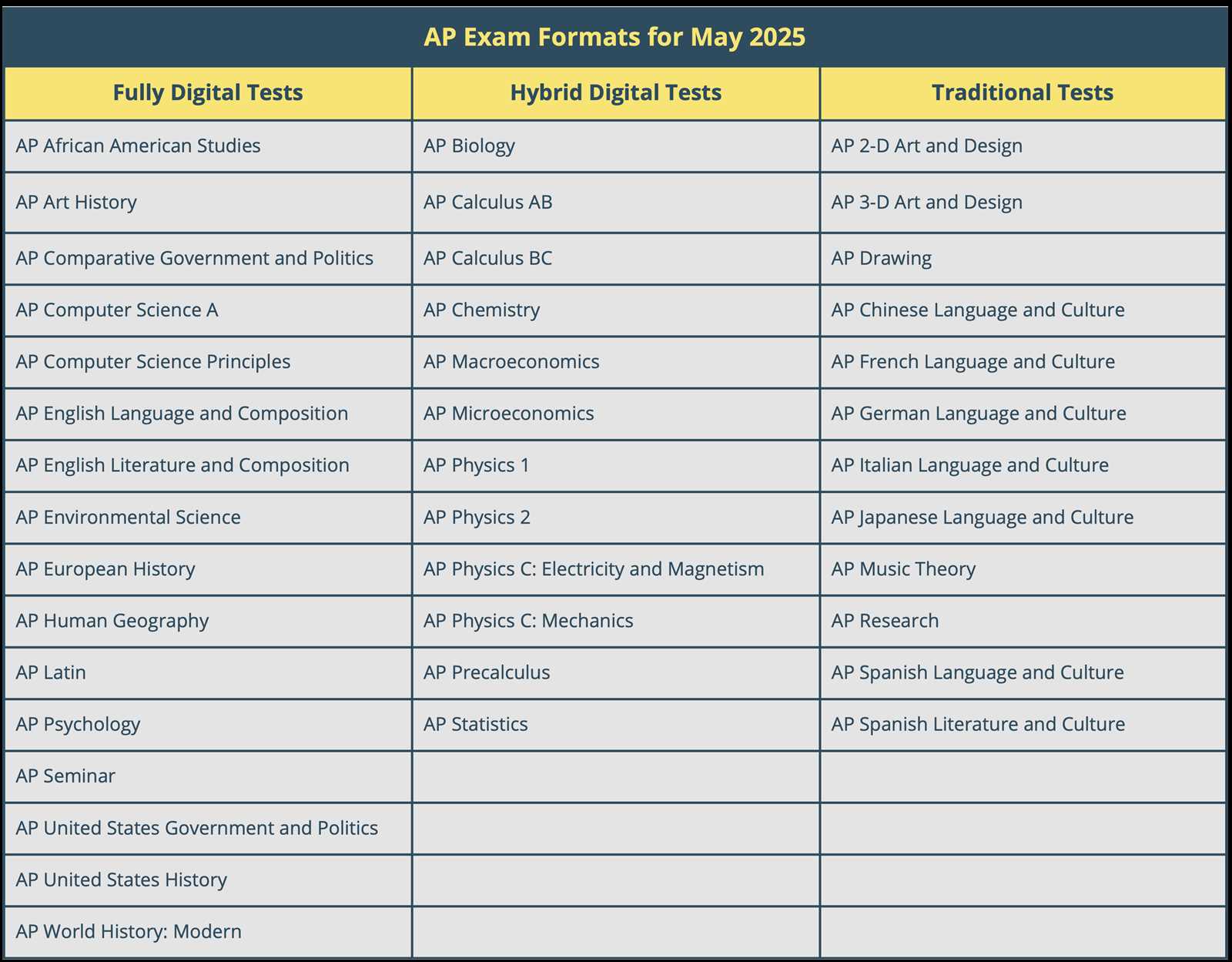 2025 ap stats practice exam answers