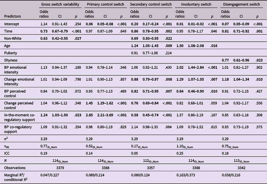 clm 059 exam answers