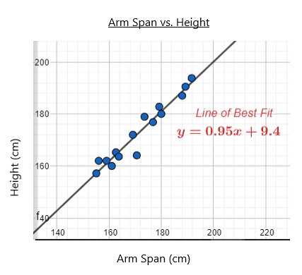 scatter plot correlation and line of best fit exam answers