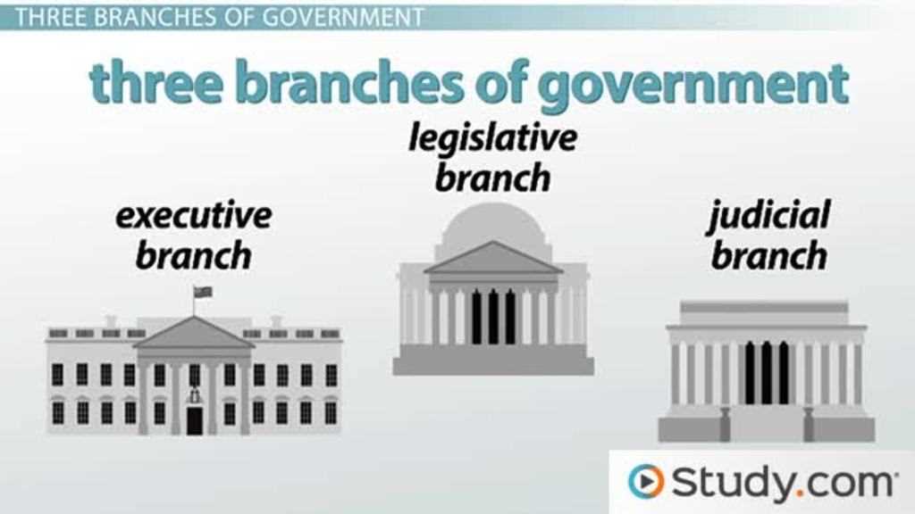 chapter 3 test form b the constitution answer key