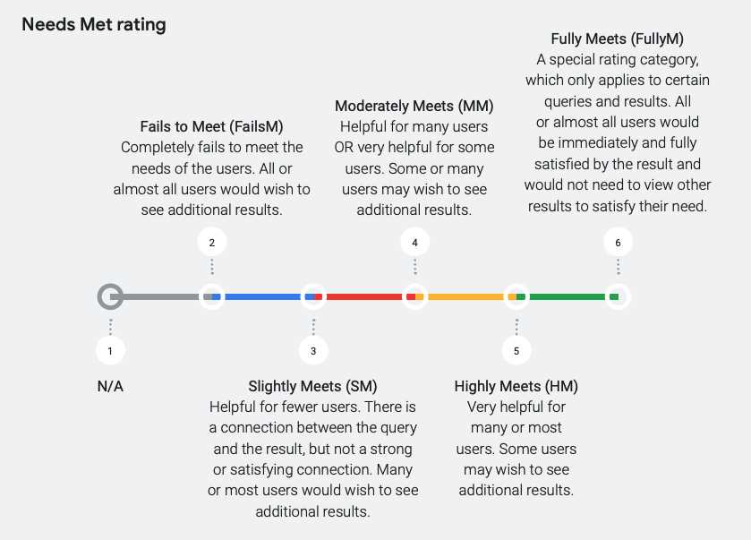 lionbridge rater exam answers