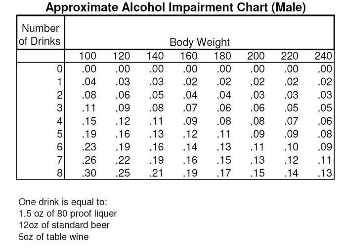 breath alcohol technician exam answers