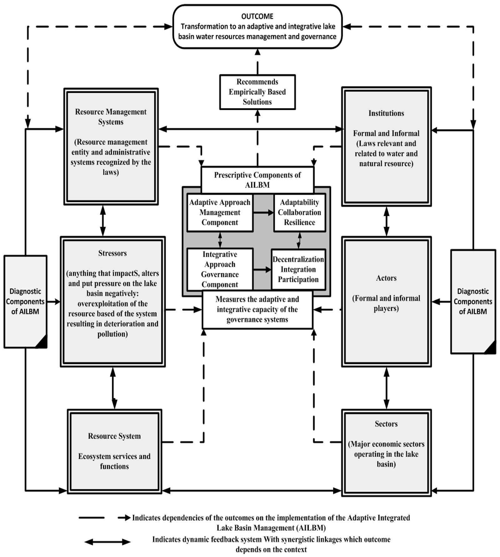 glencoe economics principles and practices 2005 answer key