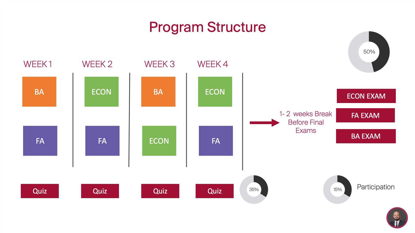 hbx core final exam