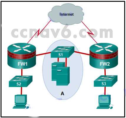 cisco chapter 13 exam answers