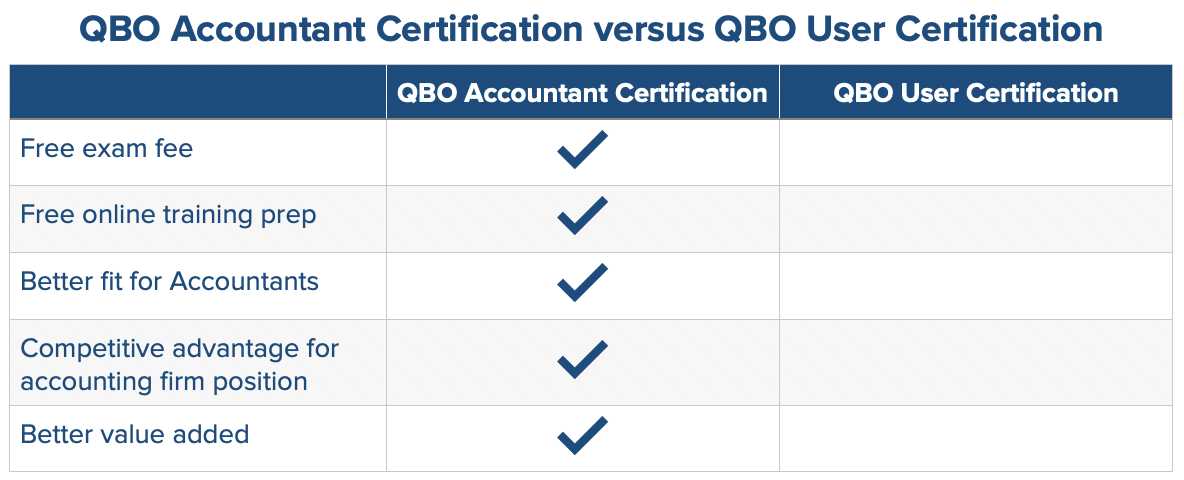 quickbooks online certification exam answers