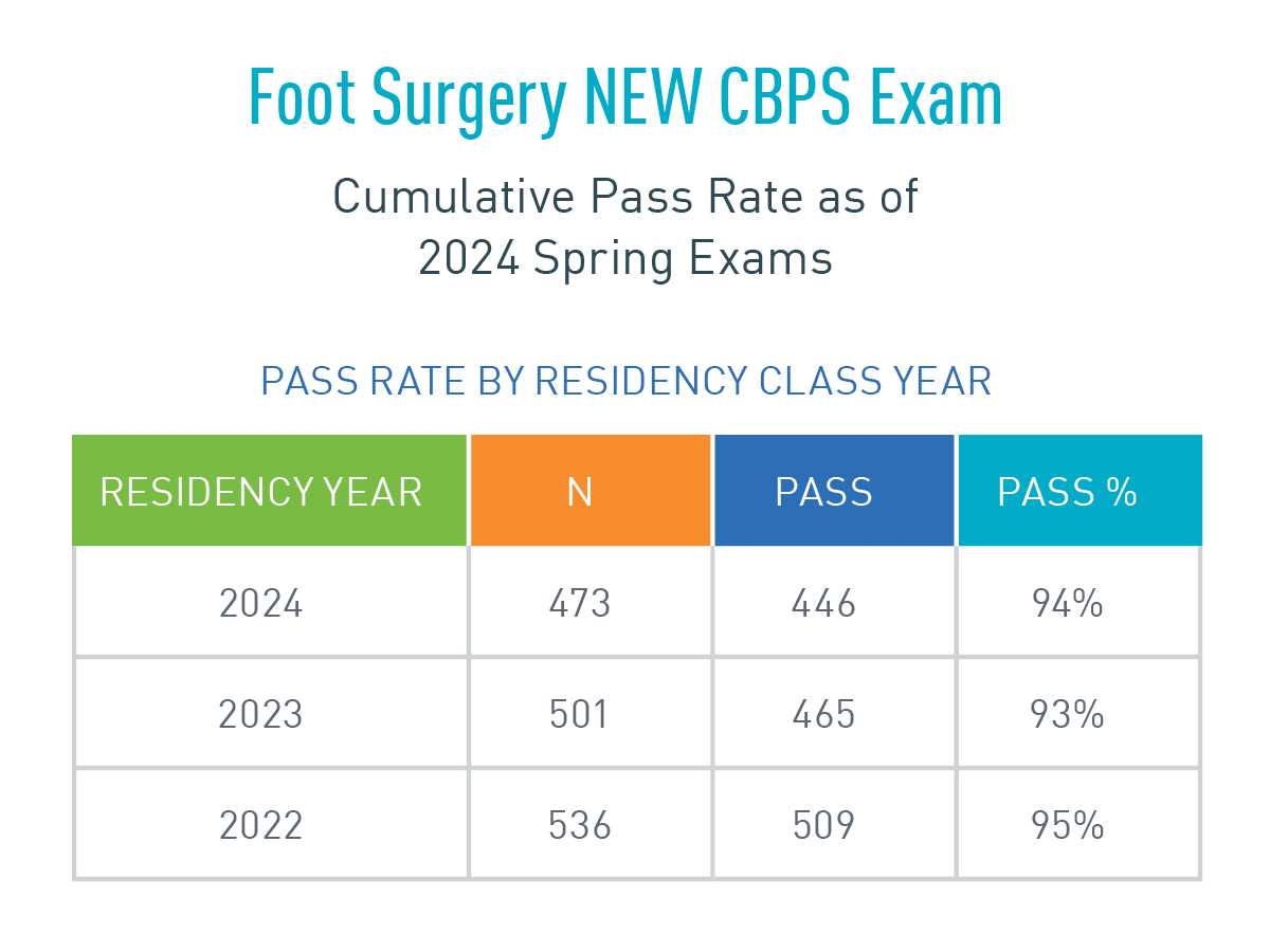 473 exam passing score