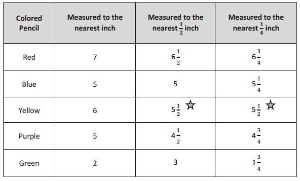 grade 3 math module 5 answer key