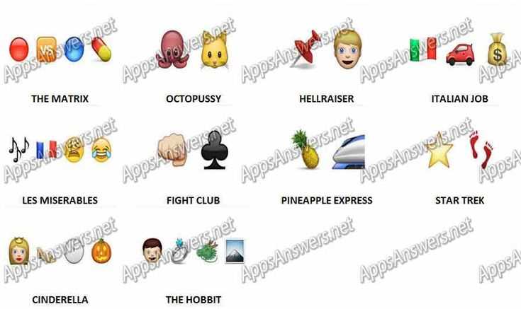 guess the emoji answers all levels