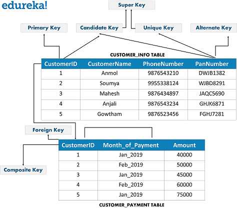 database management exam questions and answers