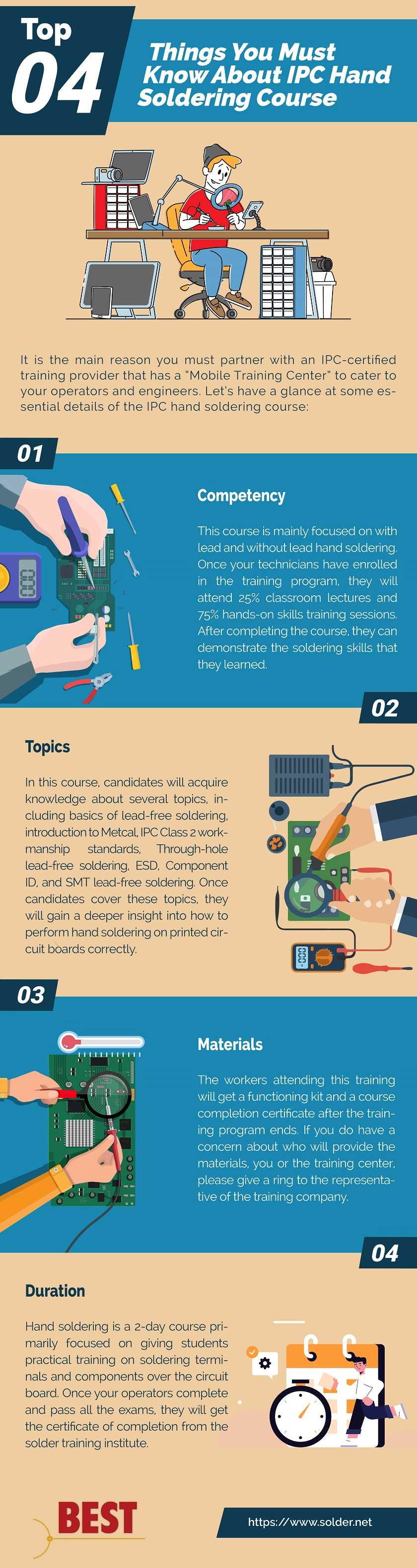 hand soldering training certification exam answers