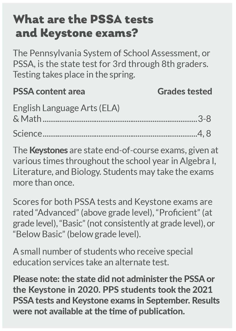 keystone exam score ranges