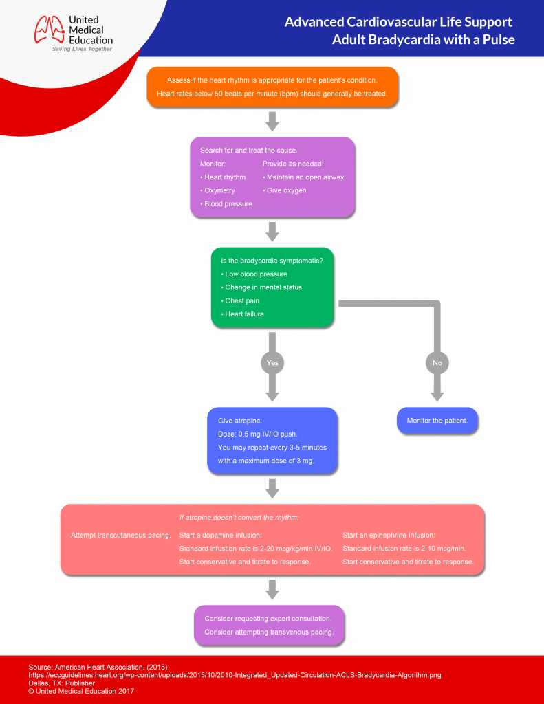 heart org eccstudent pretest answers