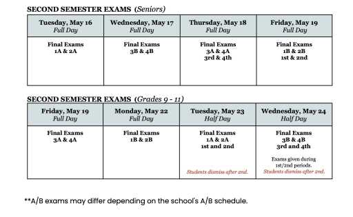 high school health final exam