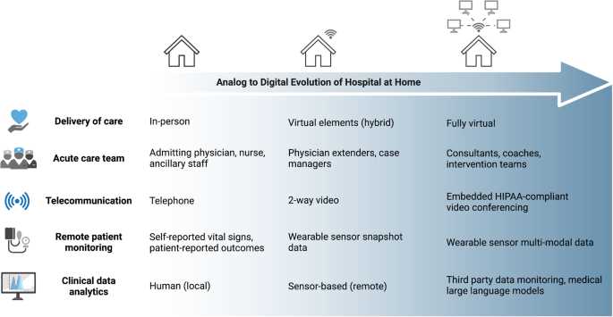 hipaa and privacy act challenge exam answers