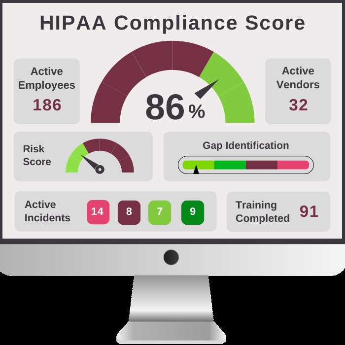 hipaa training final exam answers