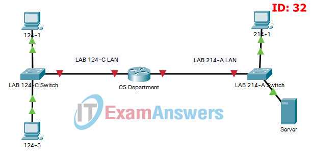 cisco ccna 3 final exam answers