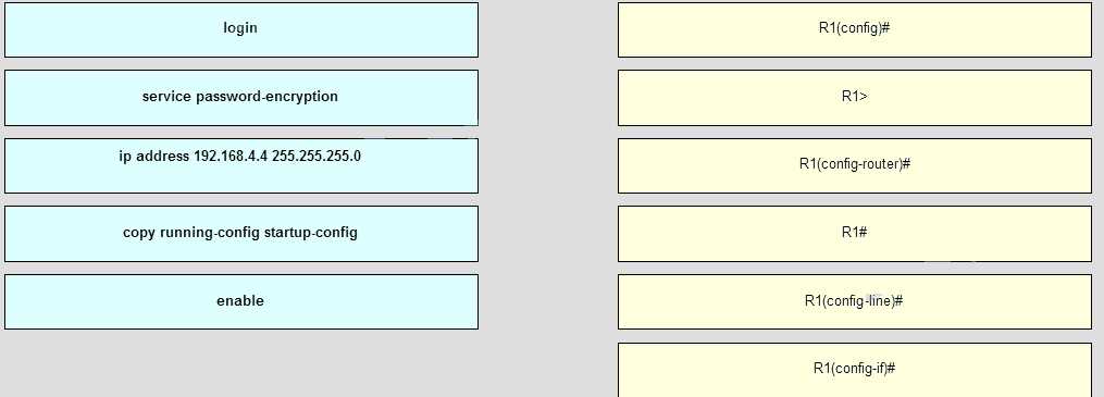 ccna1 chapter 7 exam