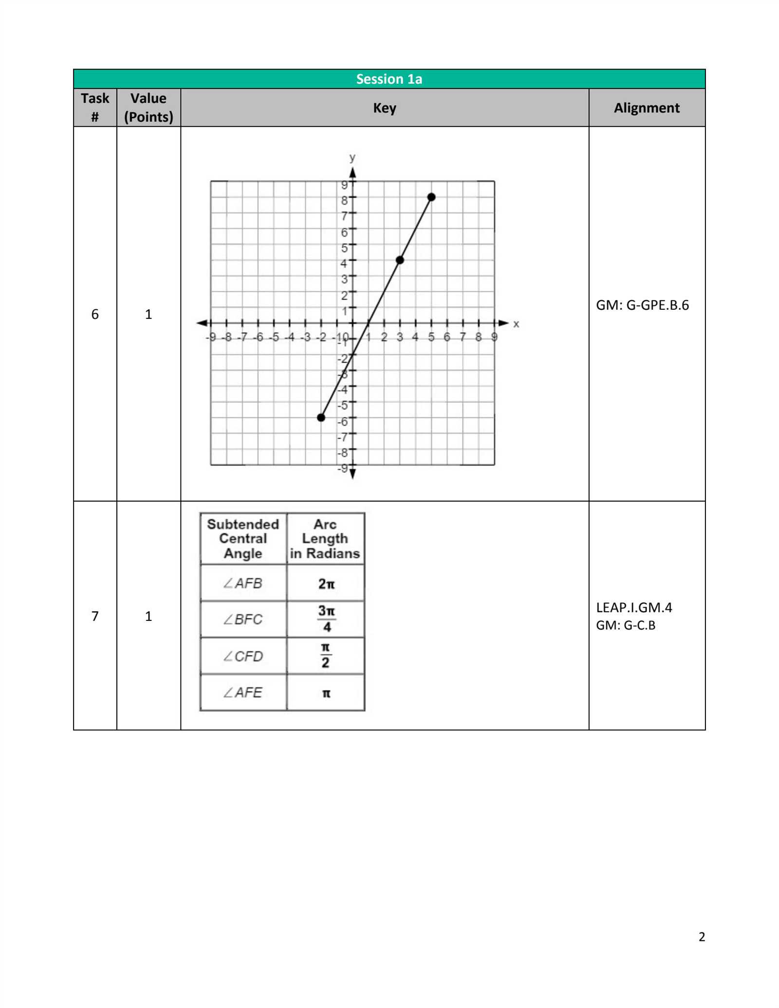 geometry practice test answers