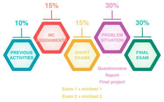 hope semester 2 exam answers