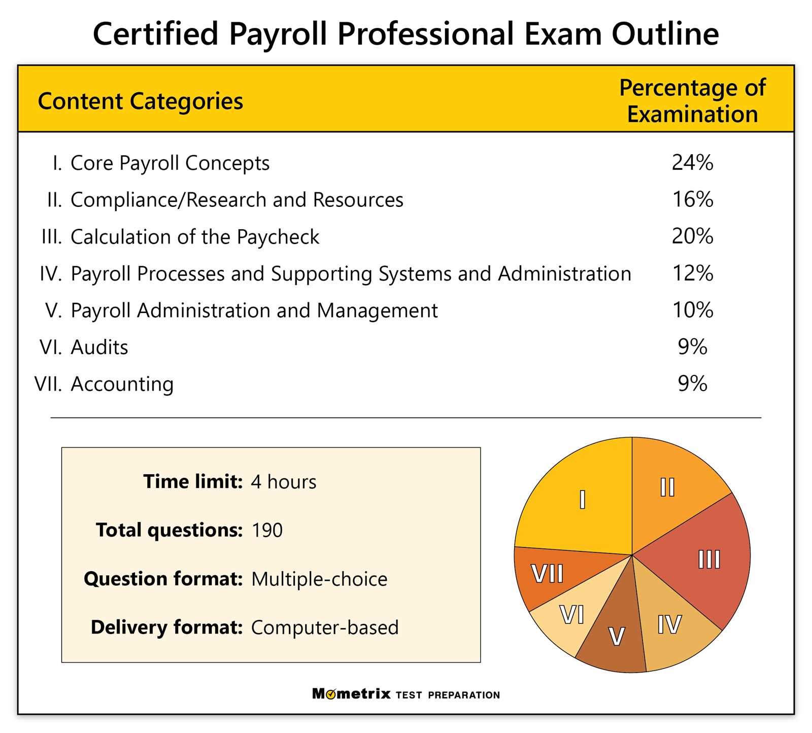 testout it fundamentals pro certification exam answers