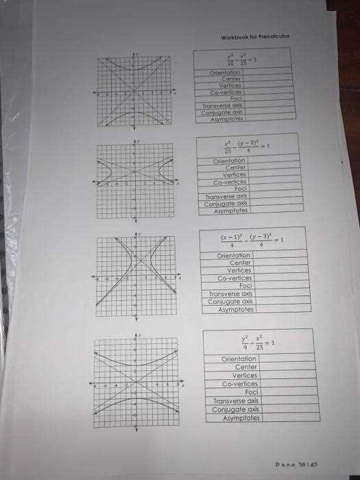 secondary math 1 module 9 answer key