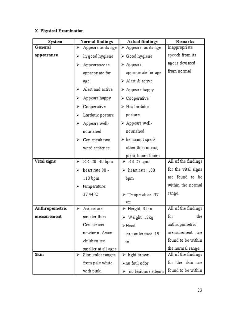 normal heent exam documentation