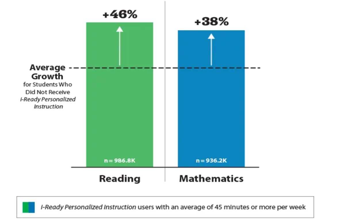 i ready answers level g reading