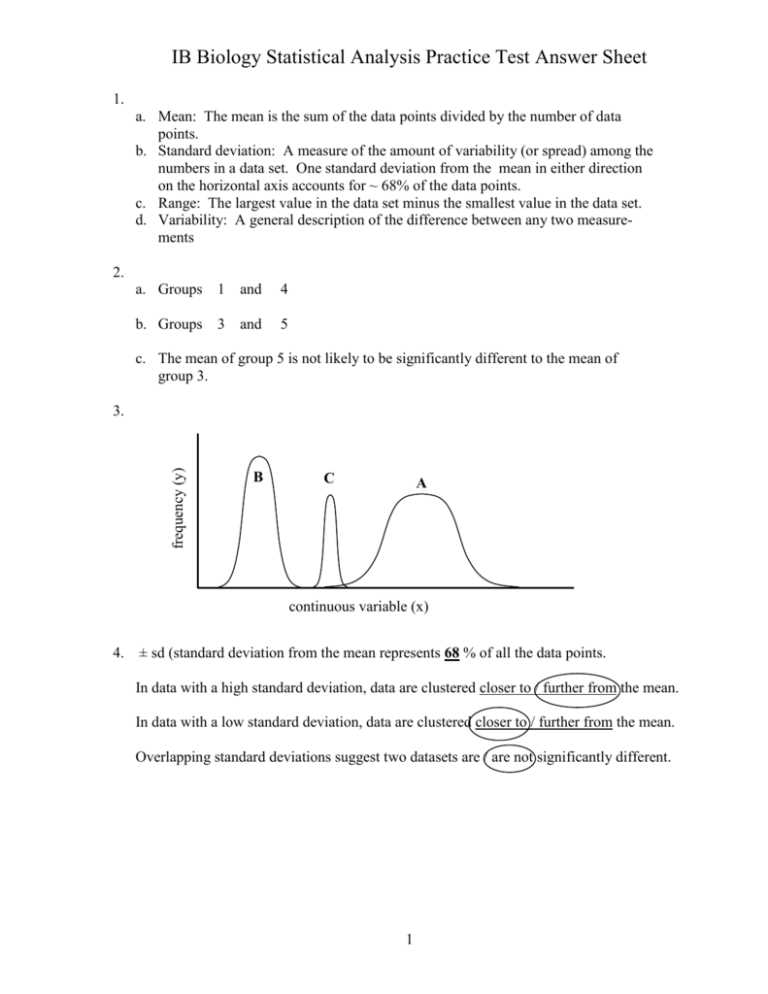 ib exam answer sheet