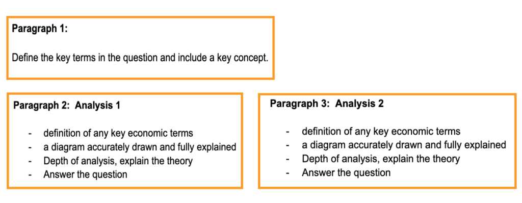 ib exam answer sheet