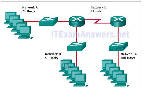 introduction to networks final exam answers