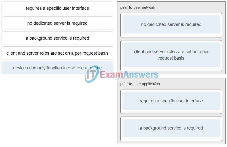 introduction to networks final exam answers