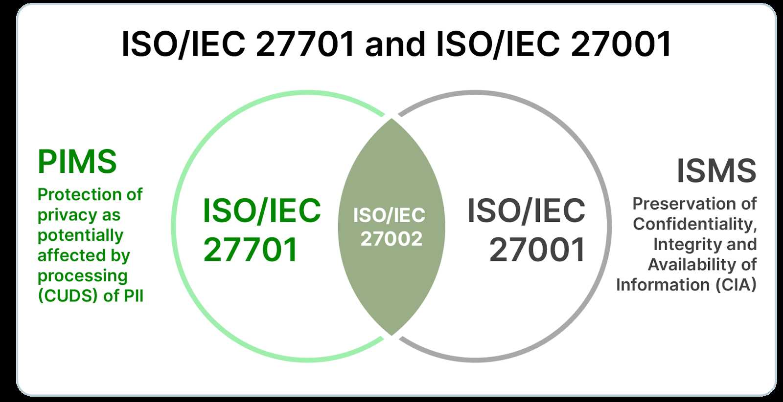 iso 27001 foundation exam questions and answers