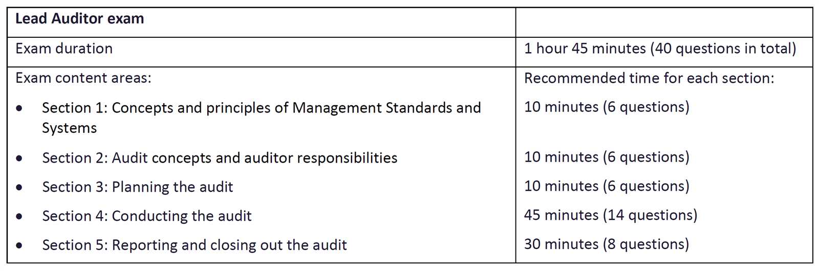 iso 9001 2015 lead auditor exam questions and answers