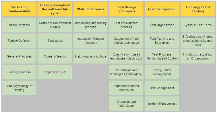 istqb agile tester exam questions