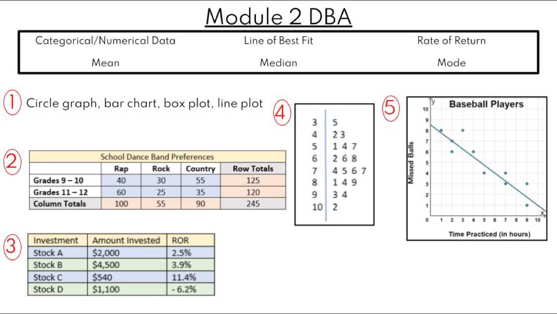 algebra 1 module 2 answers