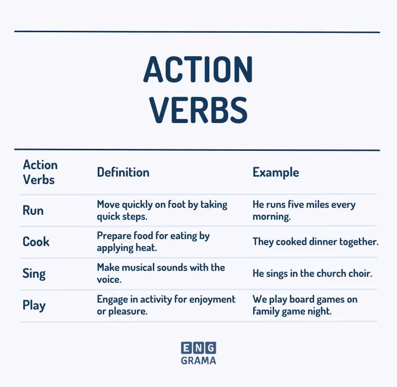 lesson 6 linking verbs answers