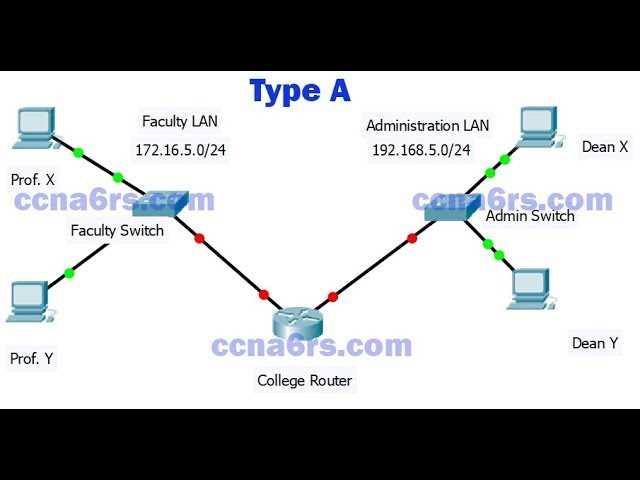 itn chapter 6 exam