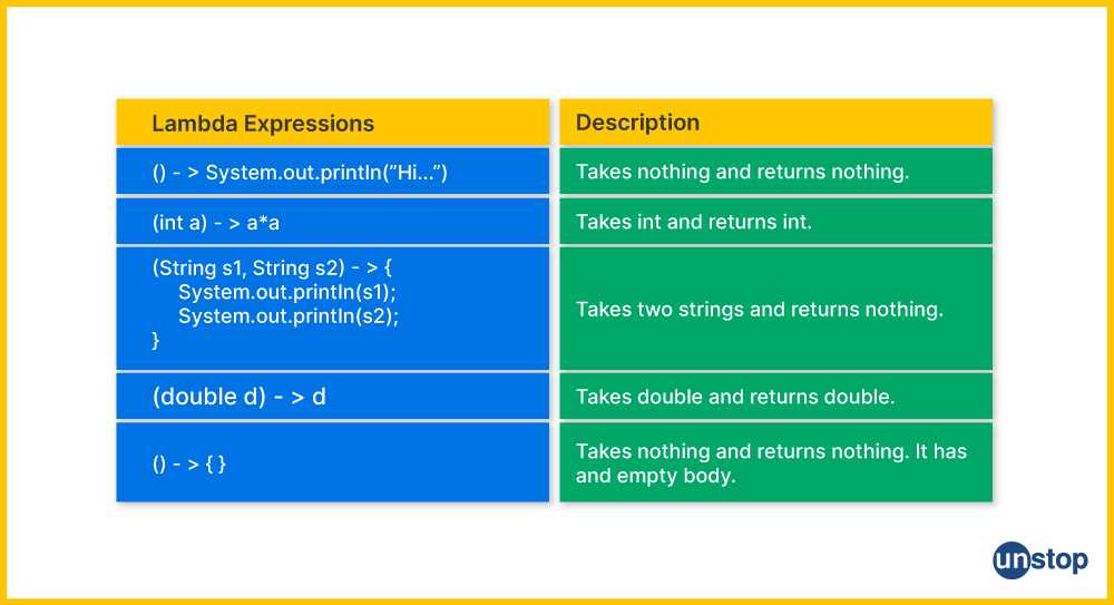 java 8 interview questions and answers