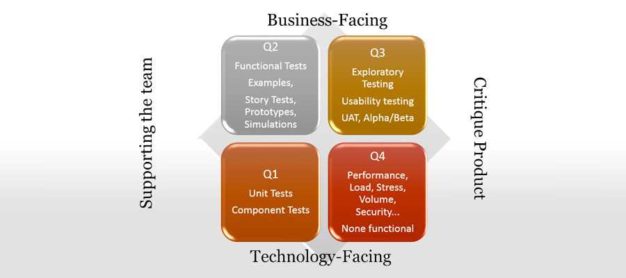 istqb agile tester exam questions