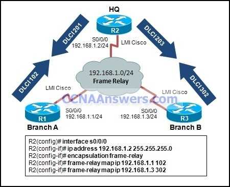 netacad chapter 6 exam answers