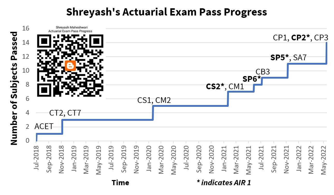 actuary exam dates