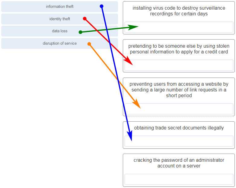 ccna chapter 11 exam answers