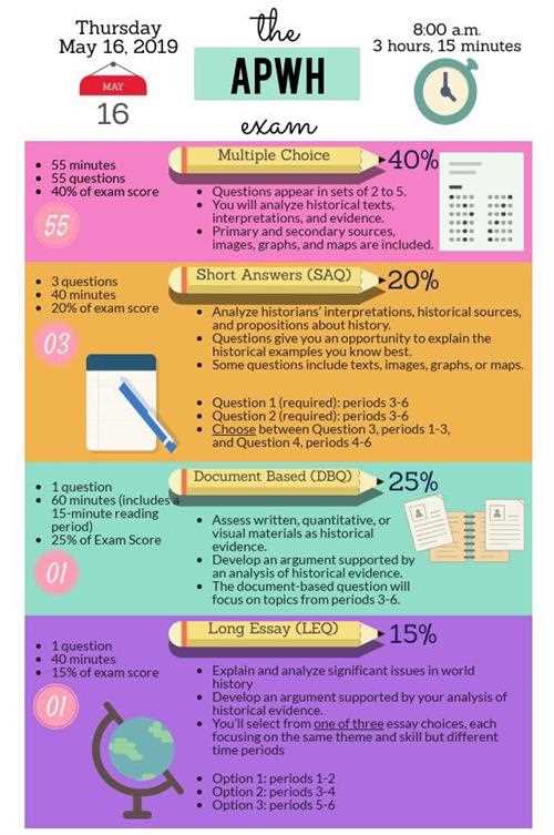 ap world history exam answer key