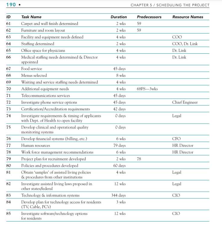 service plans for assisted living facilities exam answers